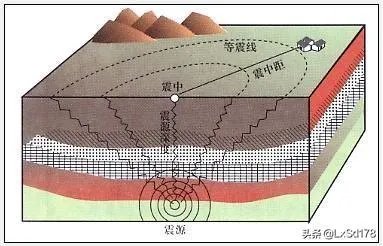 地震三要素是什么？