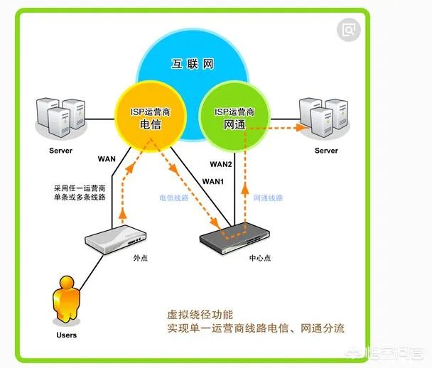 7天3000个骚扰电话，运营商却称“管不了”，怎么看？