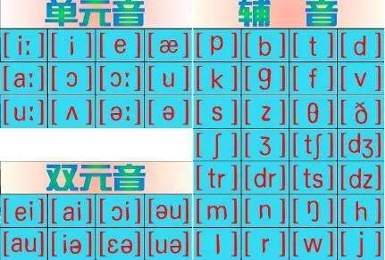 英语音标48个发音教学视频