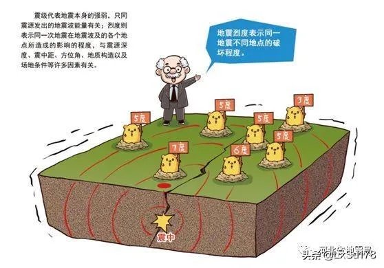 地震三要素是什么？