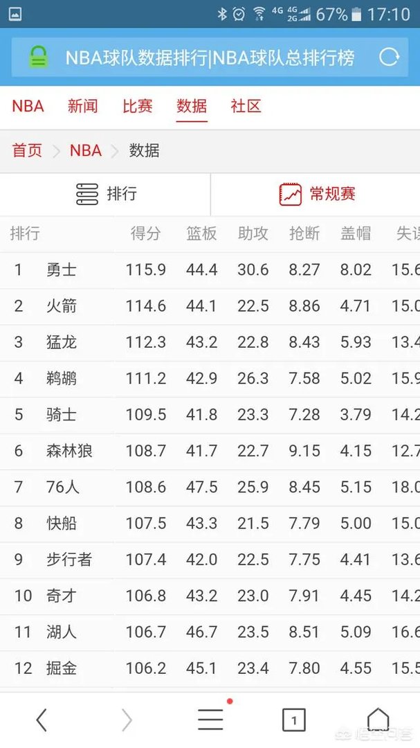骑士和勇士谁更厉害一点呢？