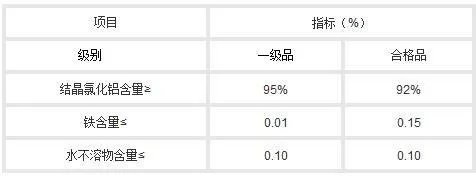 结晶氯化铝的简介