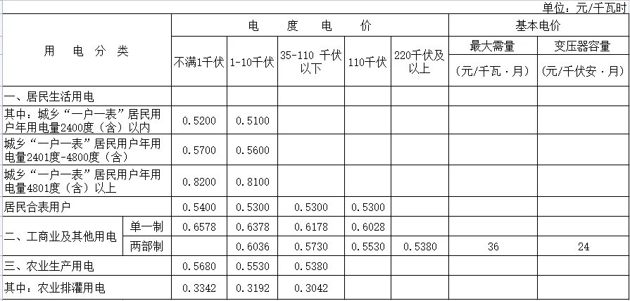 2022年重庆电费多少钱一度 重庆电费收费标准2022 重庆电价阶梯式收费标准