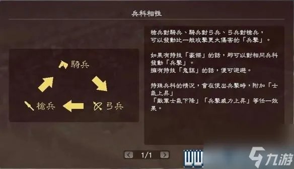 三国志13攻略心得 全系统图文玩法详解