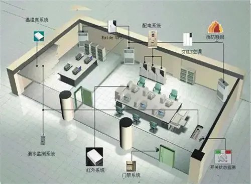 安防设备包括哪些