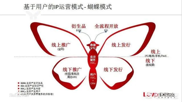 乐视电影的近况如何？