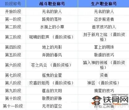 魔力宝贝称号_魔力宝贝称号有哪些介绍大全