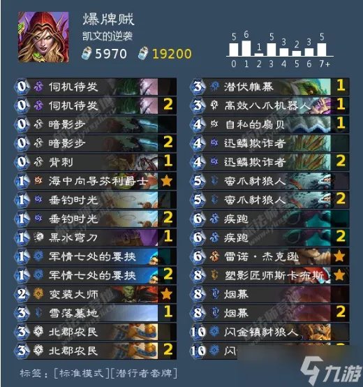 《炉石传说》爆牌贼卡组怎么搭 爆牌贼卡组2022玩法推荐