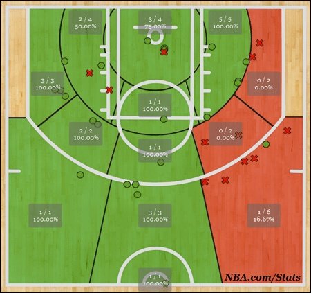 安东尼62分多少投