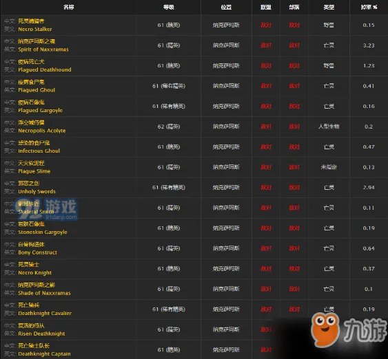 《魔兽世界怀旧服》遗失的义肢怎么获取 遗失的义肢属性一览