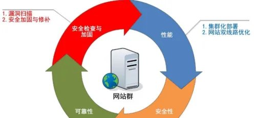 最基础的ddos攻击教程