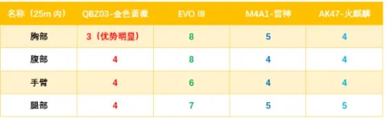 CFQBZ03-金色蔷薇强度测评