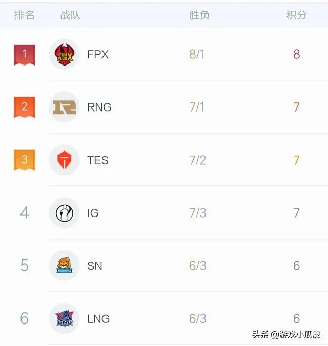 为什么感觉夏季赛RNG比赛场次少呢？