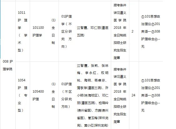 遵义医学院研究生院