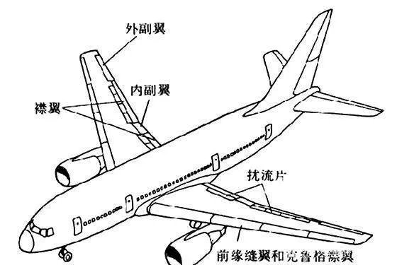 飞机配平是怎么做的呢?