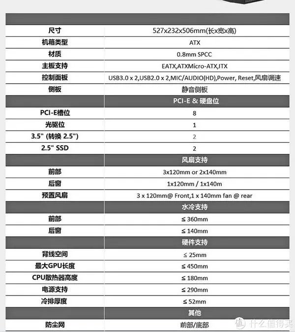 静音机箱怎么选