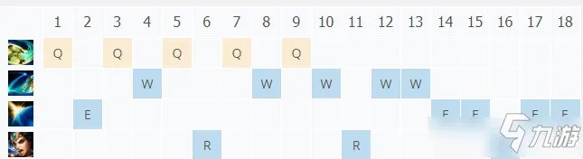 LOL11.18战争女神 希维尔攻略