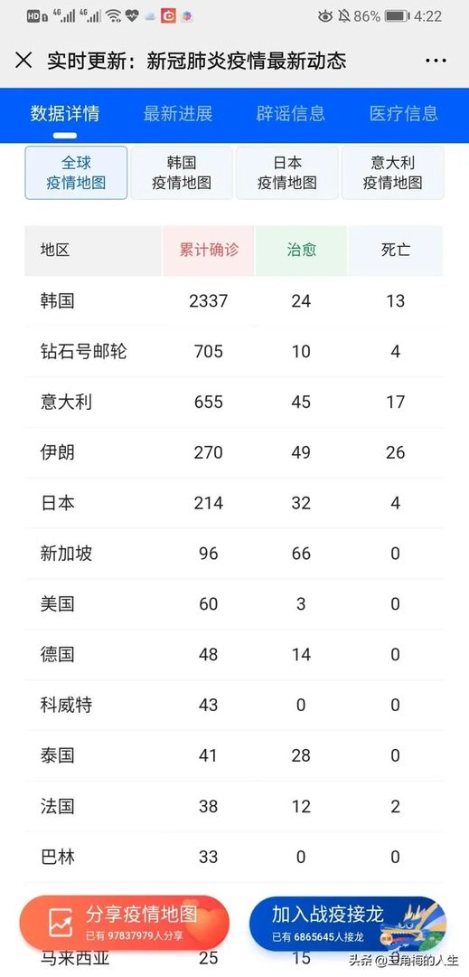 泰国曼谷疫情严重吗？