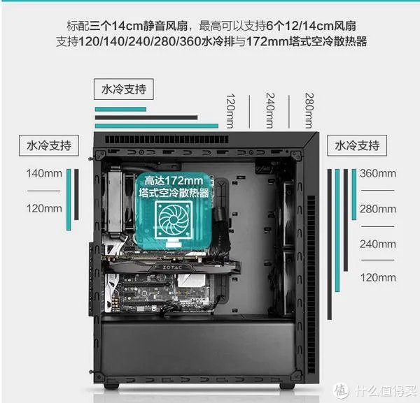 静音机箱怎么选