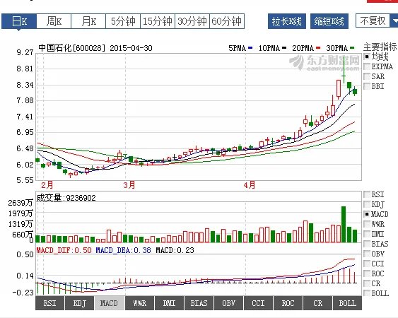 中石化的股票代码是什么？