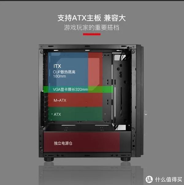 静音机箱怎么选