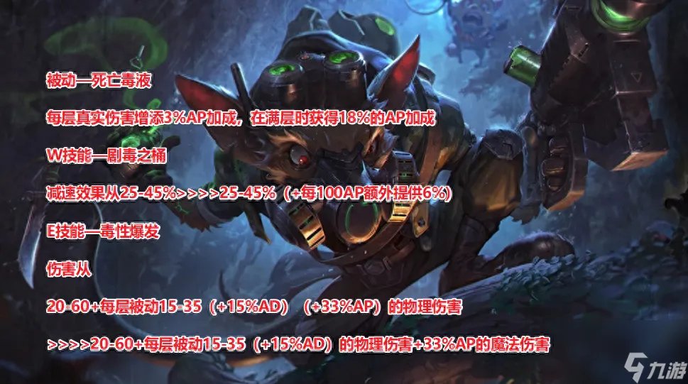 LOL老鼠怎么练 LOL老鼠出装符文团战教学