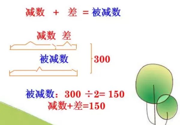 什么是减数，什么是被减数