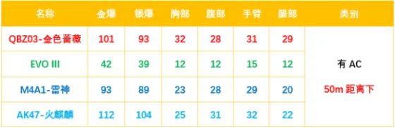 CFQBZ03-金色蔷薇强度测评