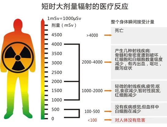 大理石有辐射吗 是谣言还是事实