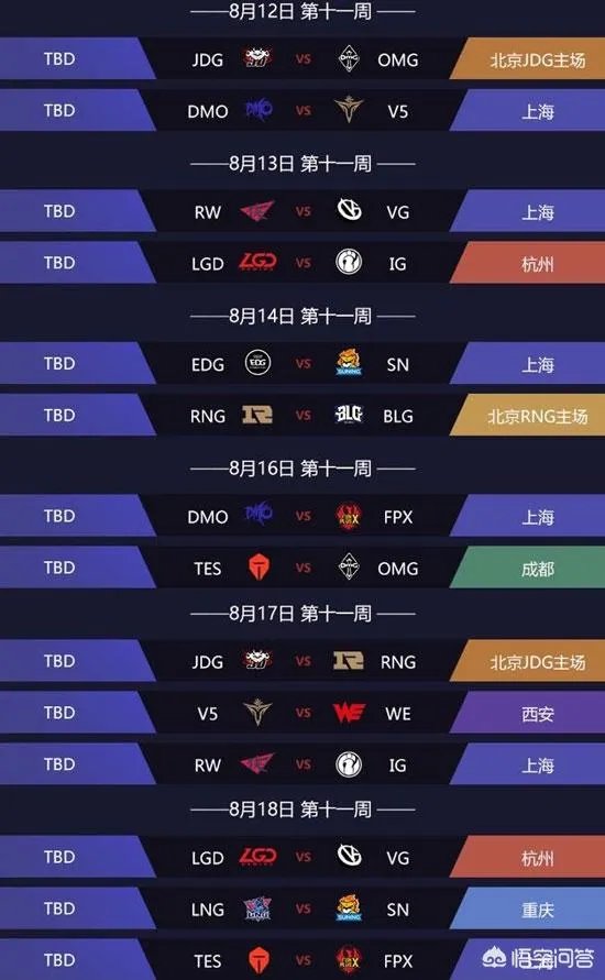 为什么感觉夏季赛RNG比赛场次少呢？