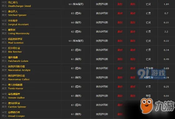 《魔兽世界怀旧服》遗失的义肢怎么获取 遗失的义肢属性一览