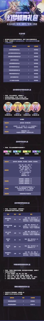 dnf2022国庆礼包多少钱 2022dnf国庆礼包价格介绍