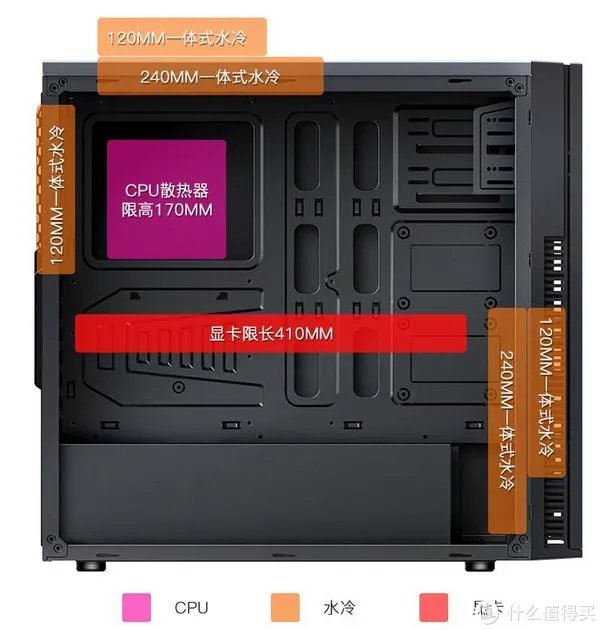 静音机箱怎么选