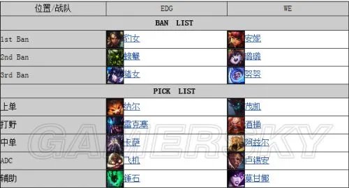 LPL2015季后赛EDG VS WE第五场比赛战报 EDG 3:2 WE EDG横扫WE