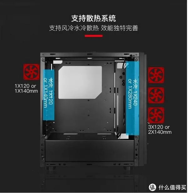 静音机箱怎么选