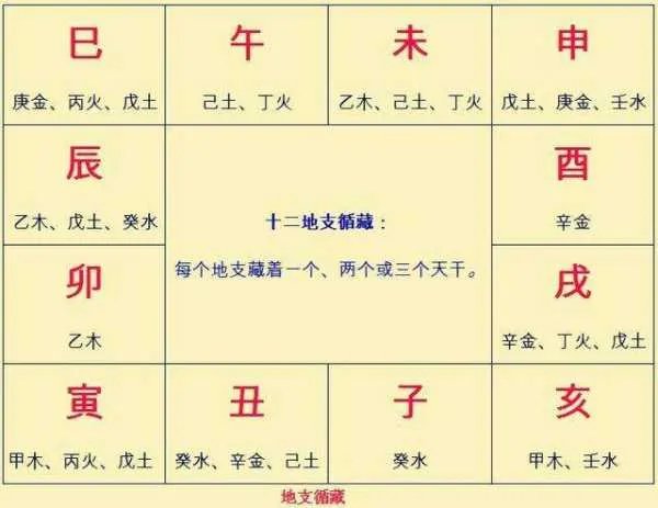 地支有几个?都有什么意思?