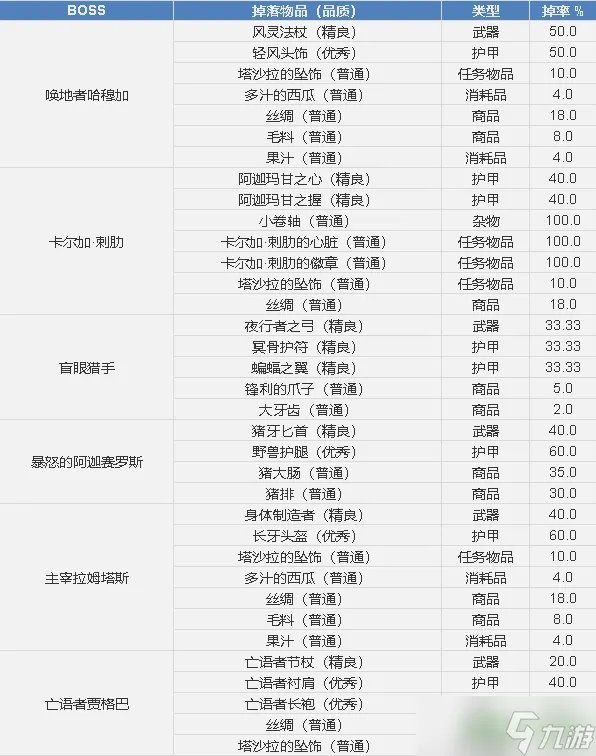 魔兽世界怀旧服剃刀沼泽掉落装备大全 剃刀沼泽物品掉落物品介绍