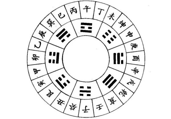 地支有几个?都有什么意思?