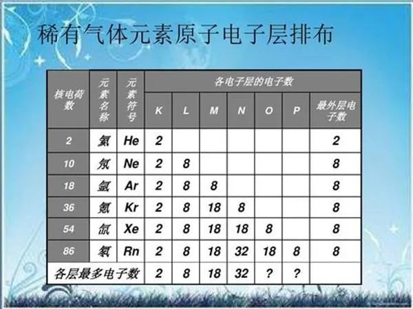 原子价电子排布式和电子排布式有什么区别?分别是什么意思