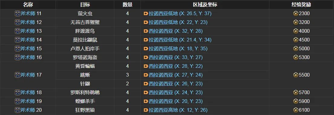ff14斧术师讨伐笔记怪物分布