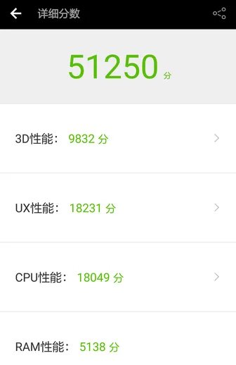 麒麟650评测跑分参数详细介绍