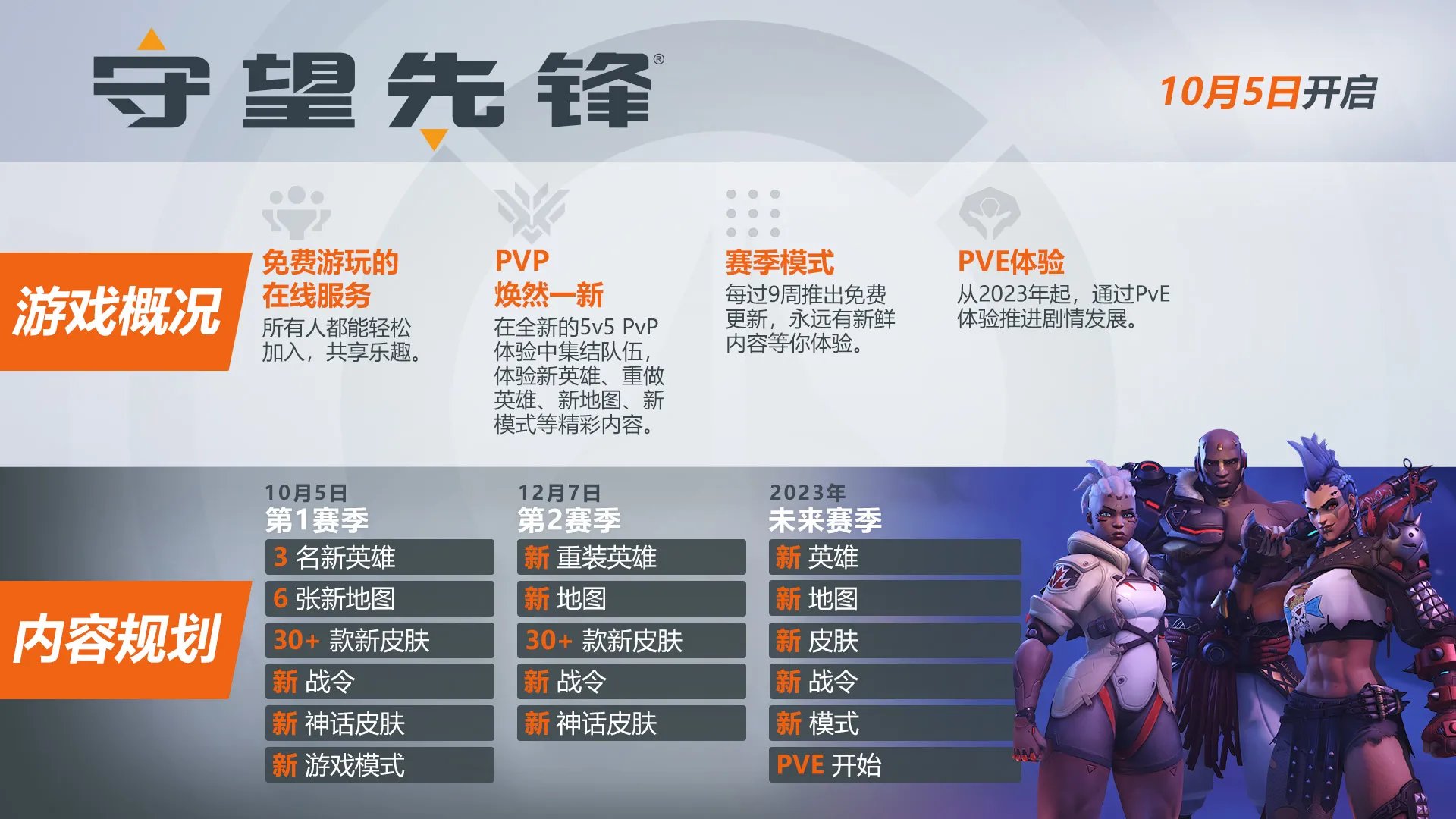 守望先锋2更新内容汇总