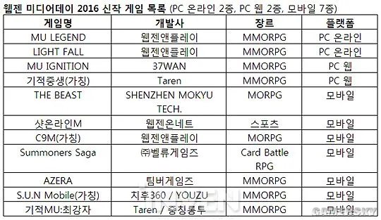 《MU2》正式更名《MU：传奇》 4月21日开启首测