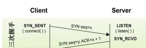 最基础的ddos攻击教程