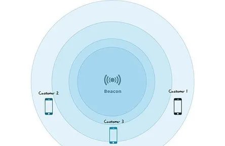 beacon时槽是什么意思