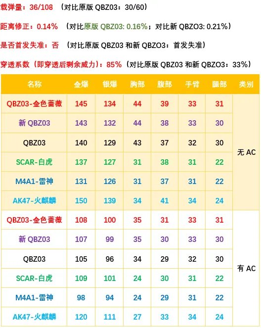 CFQBZ03-金色蔷薇强度测评