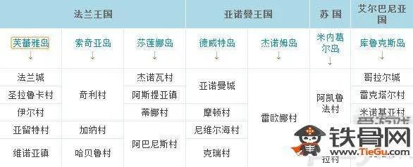 魔力宝贝称号_魔力宝贝称号有哪些介绍大全