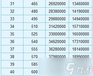 梦幻西游强壮加多少血 梦幻西游强壮消耗表