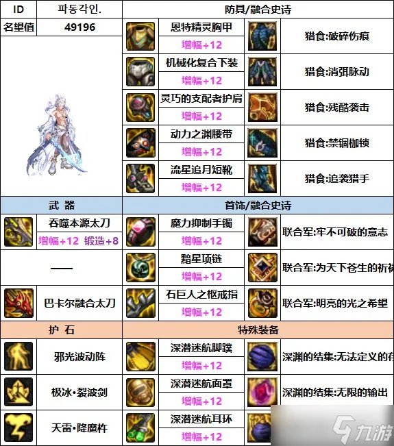 dnf瞎子110最强装备搭配推荐最新一览