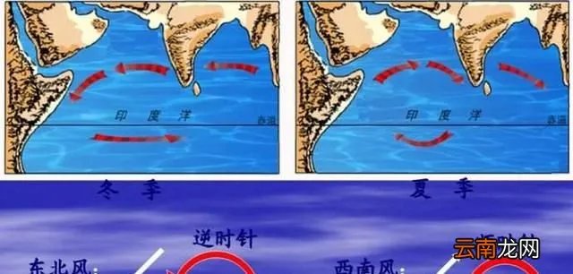 北印度洋洋流方向示意图